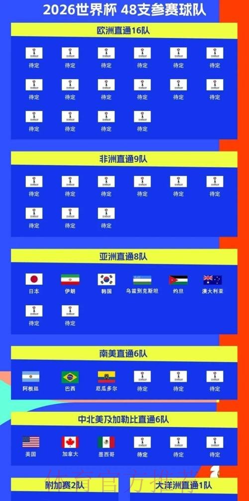 2026世界杯排名中国时间 2026世界杯排名中国时间