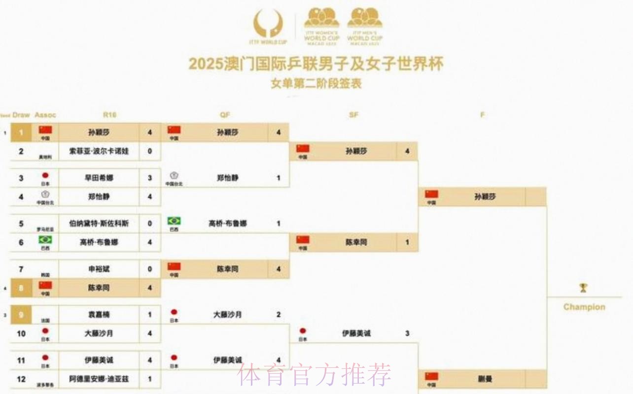 热门新闻